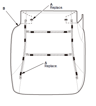 Seats - Service Information